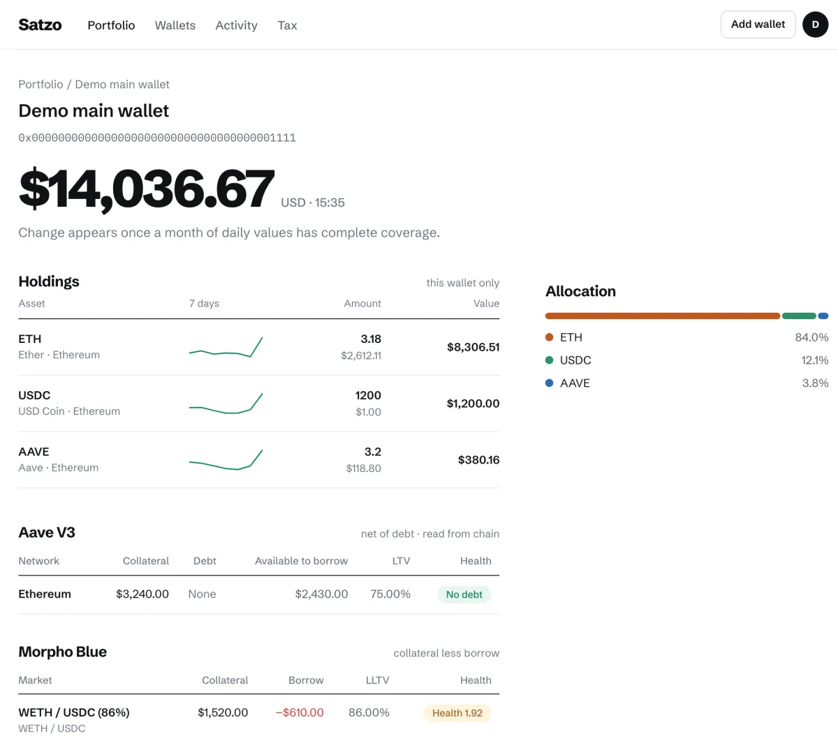 Satzo single-wallet drill-down for a demo wallet, showing that wallet's total, holdings, and its Aave V3 and Morpho Blue positions. All figures are demo data.